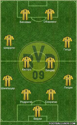 Borussia Dortmund Formation 2017