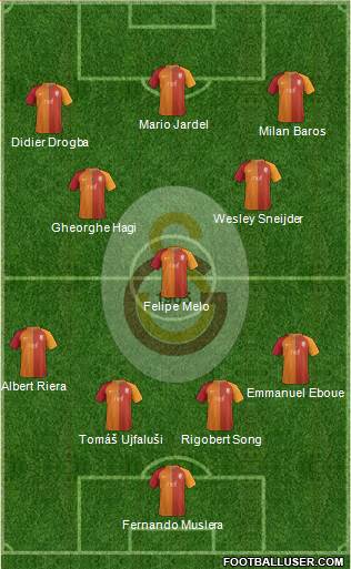 Galatasaray SK Formation 2017
