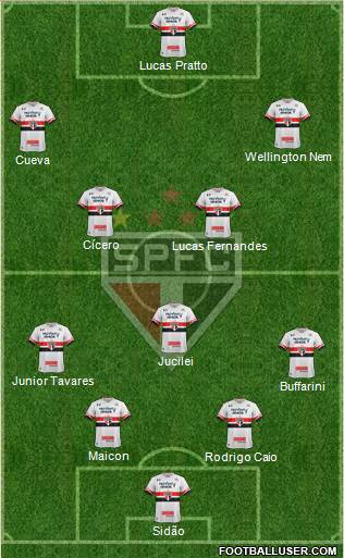 São Paulo FC Formation 2017