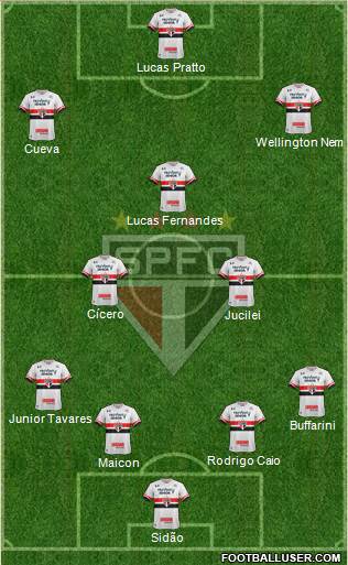 São Paulo FC Formation 2017