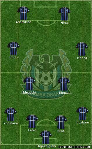 Gamba Osaka Formation 2017