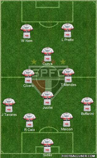 São Paulo FC Formation 2017