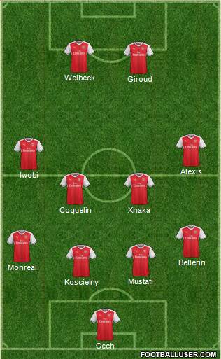 Arsenal Formation 2017
