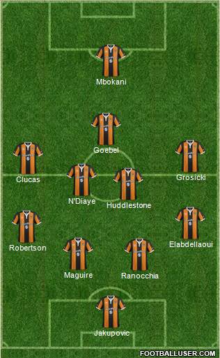 Hull City Formation 2017