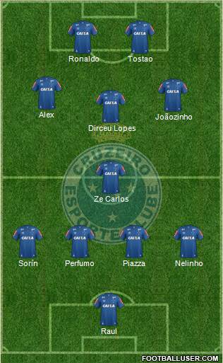 Cruzeiro EC Formation 2017