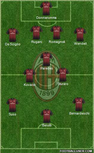 A.C. Milan Formation 2017
