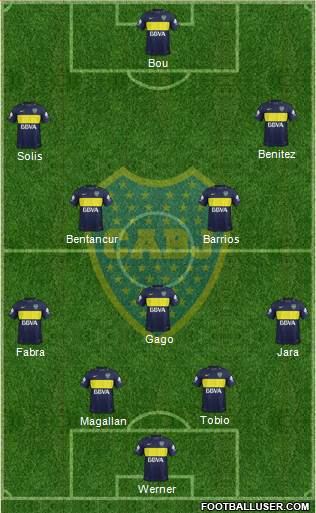 Boca Juniors Formation 2017