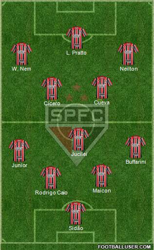 São Paulo FC Formation 2017