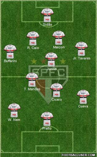 São Paulo FC Formation 2017
