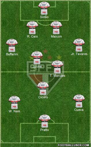 São Paulo FC Formation 2017