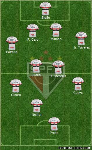 São Paulo FC Formation 2017