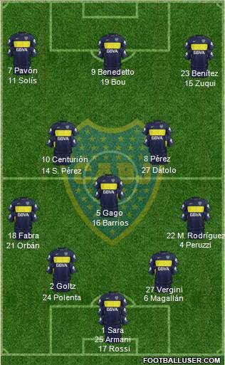 Boca Juniors Formation 2017