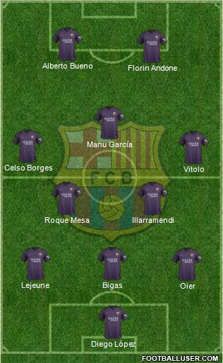F.C. Barcelona Formation 2017