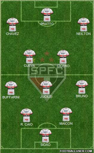 São Paulo FC Formation 2017