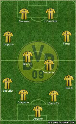 Borussia Dortmund Formation 2017