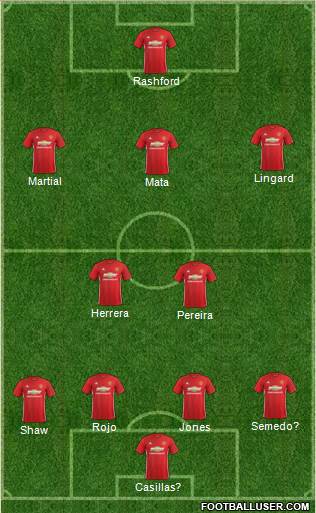 Manchester United Formation 2017
