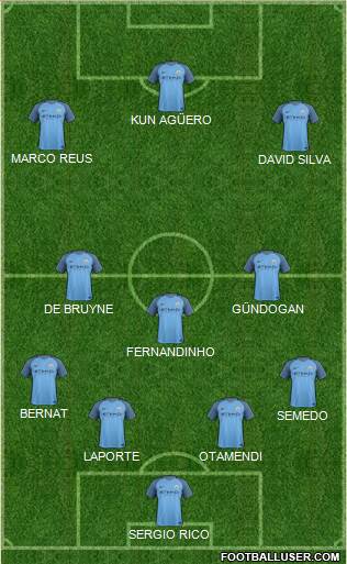 Manchester City Formation 2017
