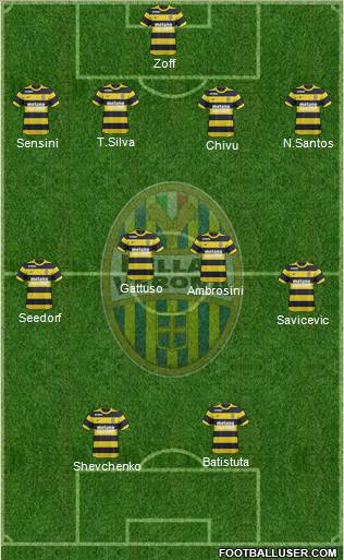Hellas Verona Formation 2017