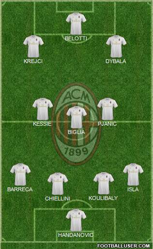 A.C. Milan Formation 2017
