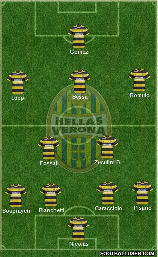 Hellas Verona Formation 2017