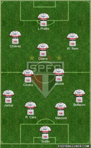 São Paulo FC Formation 2017