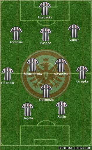 Eintracht Frankfurt Formation 2017