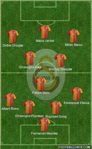 Galatasaray SK Formation 2017