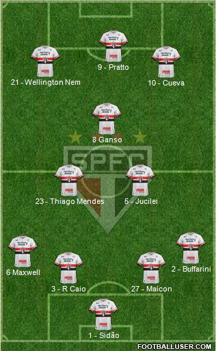 São Paulo FC Formation 2017