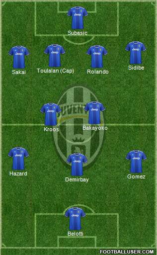 Juventus Formation 2017