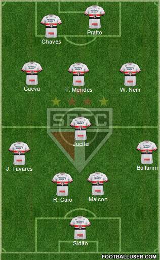 São Paulo FC Formation 2017