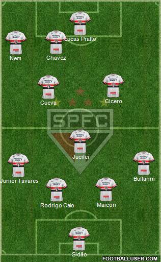 São Paulo FC Formation 2017
