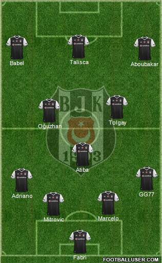 Besiktas JK Formation 2017