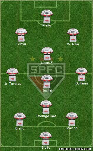 São Paulo FC Formation 2017