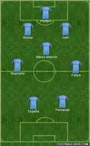 Manchester City Formation 2017