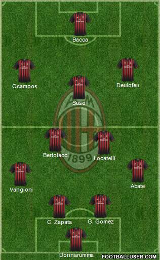 A.C. Milan Formation 2017