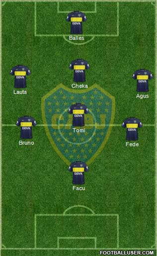 Boca Juniors Formation 2017