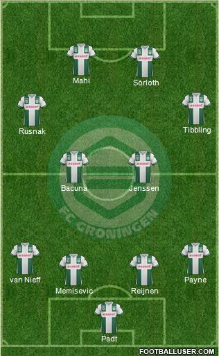 FC Groningen Formation 2017