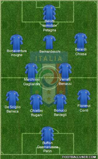Italy Formation 2017