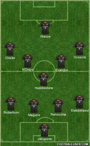 Hull City 4-1-3-2 football formation