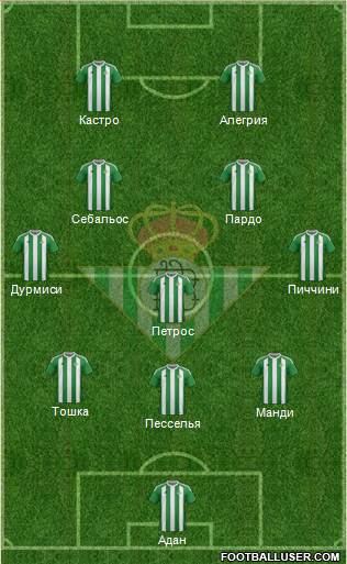 Real Betis B., S.A.D. Formation 2017