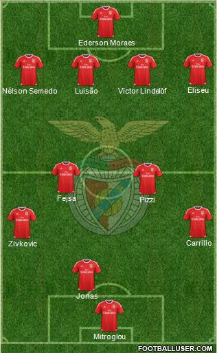 Sport Lisboa e Benfica - SAD Formation 2017
