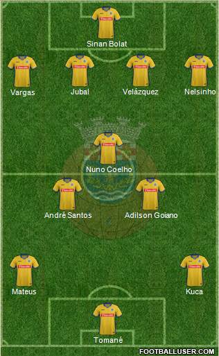 Futebol Clube de Arouca Formation 2017