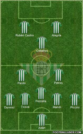 Real Betis B., S.A.D. Formation 2017