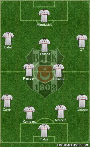 Besiktas JK Formation 2017