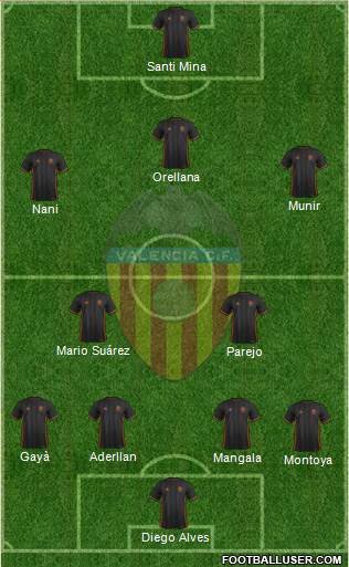 Valencia C.F., S.A.D. Formation 2017