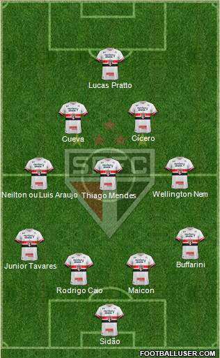 São Paulo FC Formation 2017