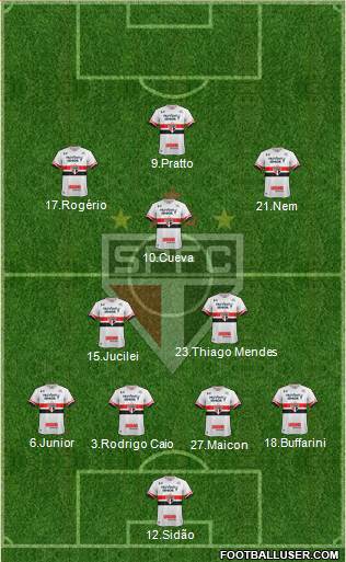 São Paulo FC Formation 2017