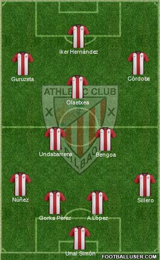 Bilbao Athletic Formation 2017