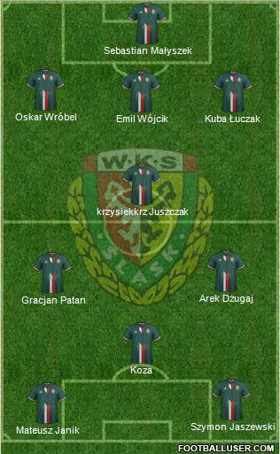WKS Slask Wroclaw Formation 2017