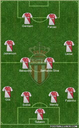AS Monaco FC Formation 2017